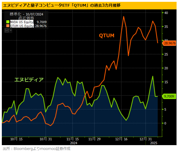 コンピュータ・IT Quantitative technical analysis Quantitative Technical Analysis: An integrated approach to