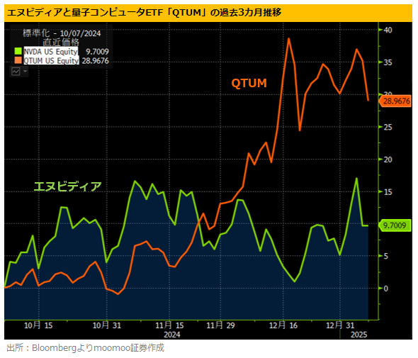 Is Quantum Computing the next AI?! Check out the "USA Stock-Quantum 5 Stocks" potentially tenbagger candidates amid the market crash.