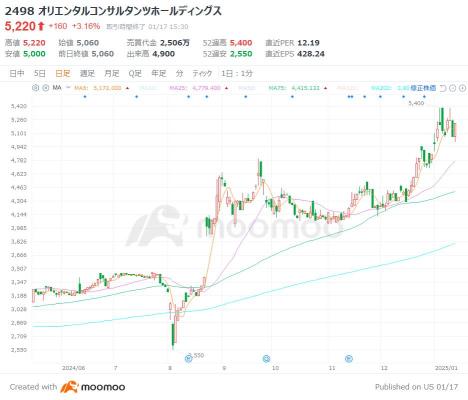 AIやドローンも活用！「防災テック」好業績5銘柄、首相の“肝煎り”政策で成長期待