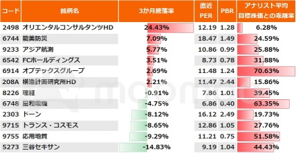 AIやドローンも活用！「防災テック」好業績5銘柄、首相の“肝煎り”政策で成長期待