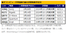 量子コンピュータ株、反発続く?マイクロソフトが時代の幕開けを宣言、エヌビディアは初の「量子デー」実施