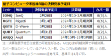 量子コンピュータ株、反発続く？マイクロソフトが時代の幕開けを宣言、エヌビディアは初の「量子デー」実施