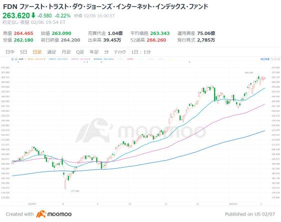 DeepSeek、美國科技公司CEO意外地”受好評”！期待人工智能帶來好處的「美股ETF5選」 