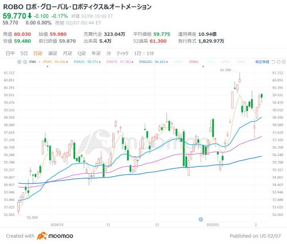 DeepSeek、美國科技公司CEO意外地”受好評”！期待人工智能帶來好處的「美股ETF5選」 