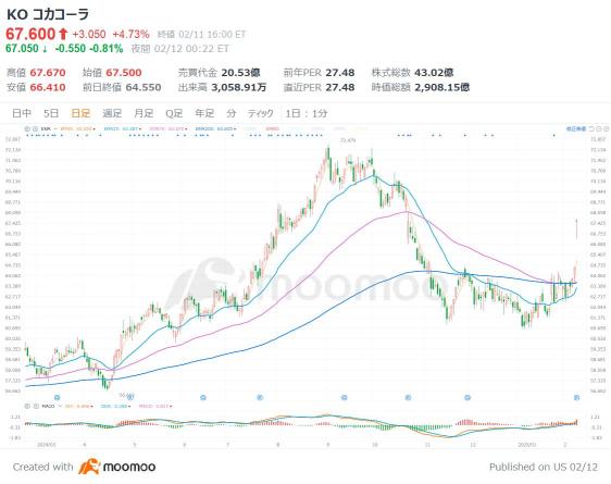 Unaffected by the DeepSeek shock! Good financial results in the shadow of M7, including "3 selected US stocks" - Buffett's stocks showing signs of bottoming out.