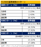 Is the era of MOOMOO over? Focus on【USA Value Stocks】 with diversified investment ~ Buffett has increased his shareholding.