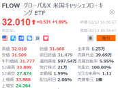 Is the era of MOOMOO over? Focus on【USA Value Stocks】 with diversified investment ~ Buffett has increased his shareholding.