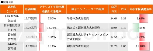 ”大化け”期待の量子コンピュータ関連23選！メジャーから中小型まで一挙公開　日本企業にも勝機あり？！