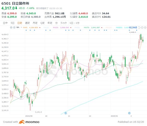 期待"大化"的量子计算机相关23个选项！从大型到中小型一次公开，日本企业也有机会？！