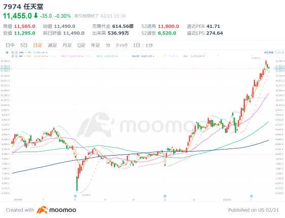 What are the 'unrivaled' stocks in the gaming sector for 2025? A promised land that avoids Trump's tariff bomb, with expectations of resilience against a strong yen.