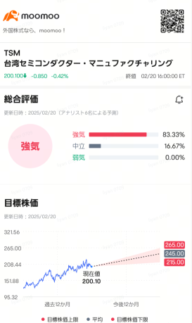 エヌビディア決算前に要チェック！サプライヤーや競合の業績   ”地味な”半導体株に見直しも？