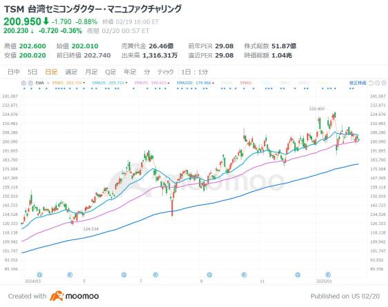 英偉達業績前要關注！供應商和競爭對手的業績   「低調的」半導體股票是否該重新評估？