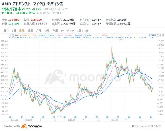 エヌビディア決算前に要チェック！サプライヤーや競合の業績   ”地味な”半導体株に見直しも？