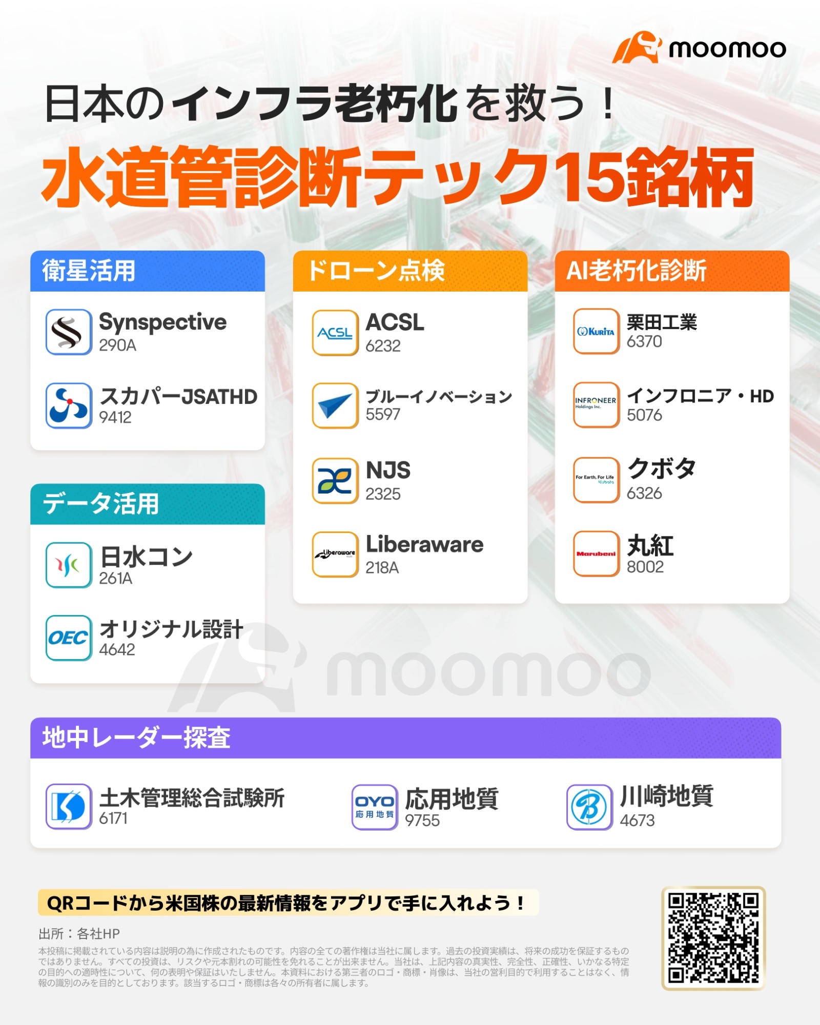 急騰のドローン・衛星関連銘柄！1か月で株価2倍超も！道路陥没事故で注目のテック15選 - moomooコミュニティ