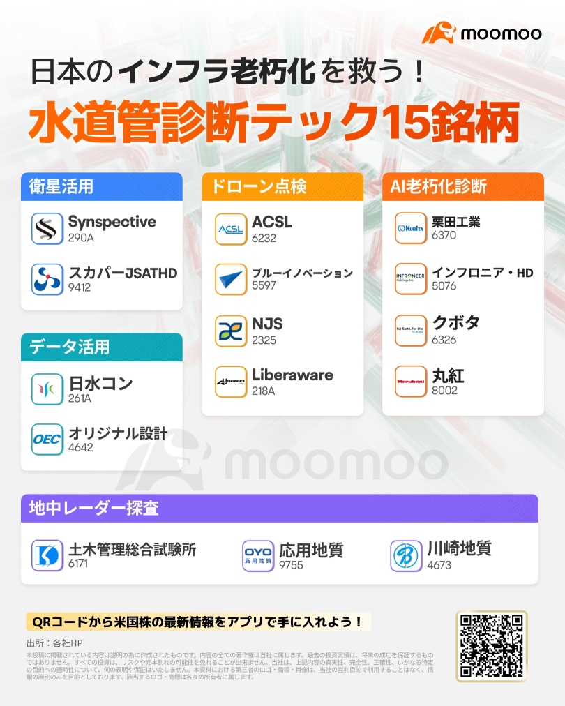 急騰のドローン・衛星関連銘柄！1か月で株価2倍超も！道路陥没事故で注目のテック15選