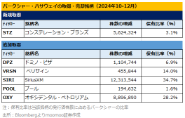 巴菲特表示,關稅是「某種戰爭行爲」。從智者的投資組閤中學習風險規避技巧有哪些?
