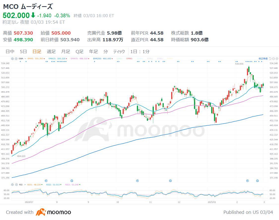Mr. Buffett said tariffs are "a form of warfare." What risk avoidance techniques can be learned from the portfolio of the wise?