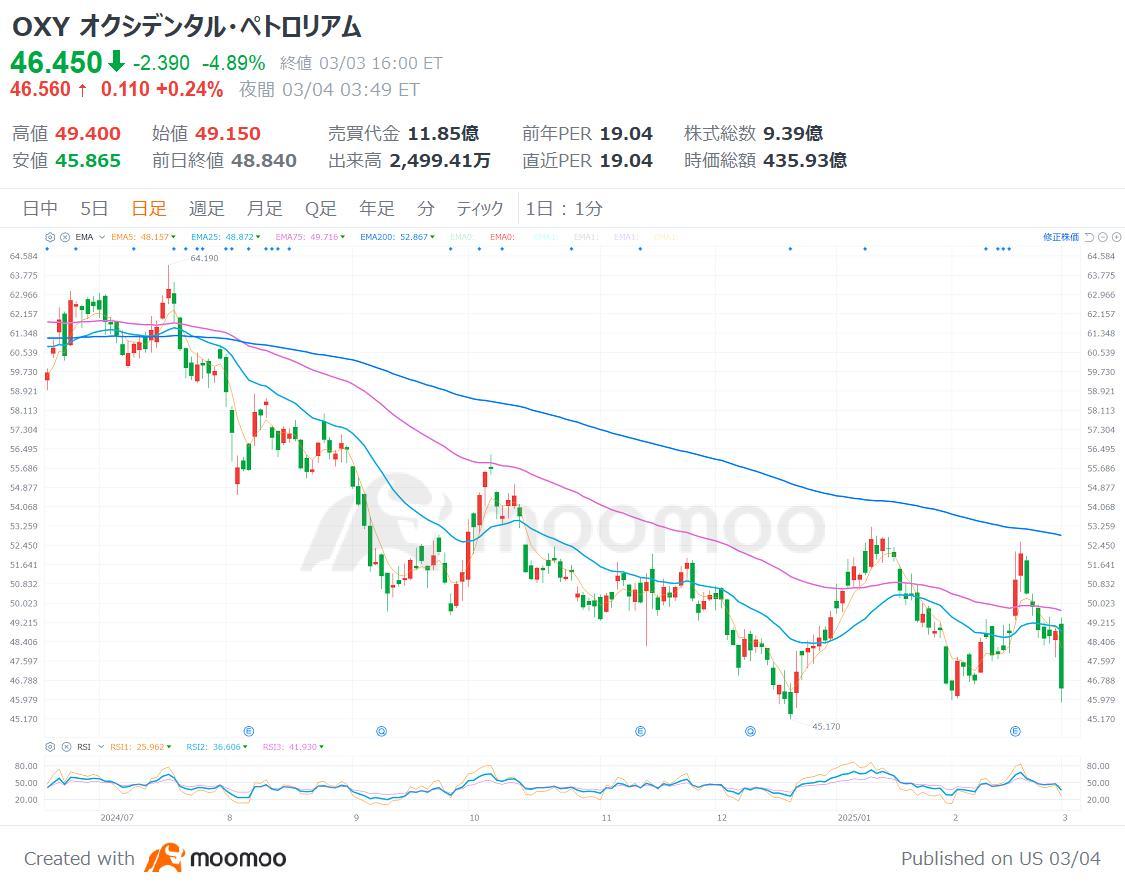 Mr. Buffett said tariffs are "a form of warfare." What risk avoidance techniques can be learned from the portfolio of the wise?