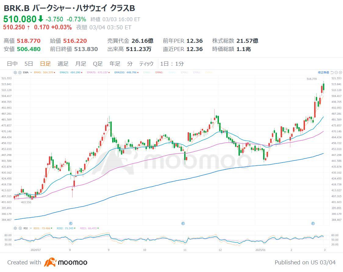 Mr. Buffett said tariffs are "a form of warfare." What risk avoidance techniques can be learned from the portfolio of the wise?