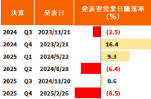 英伟达，是否还会下跌？最低价的目标是什么？是高科技卖出的靶材吗【技术面分析】