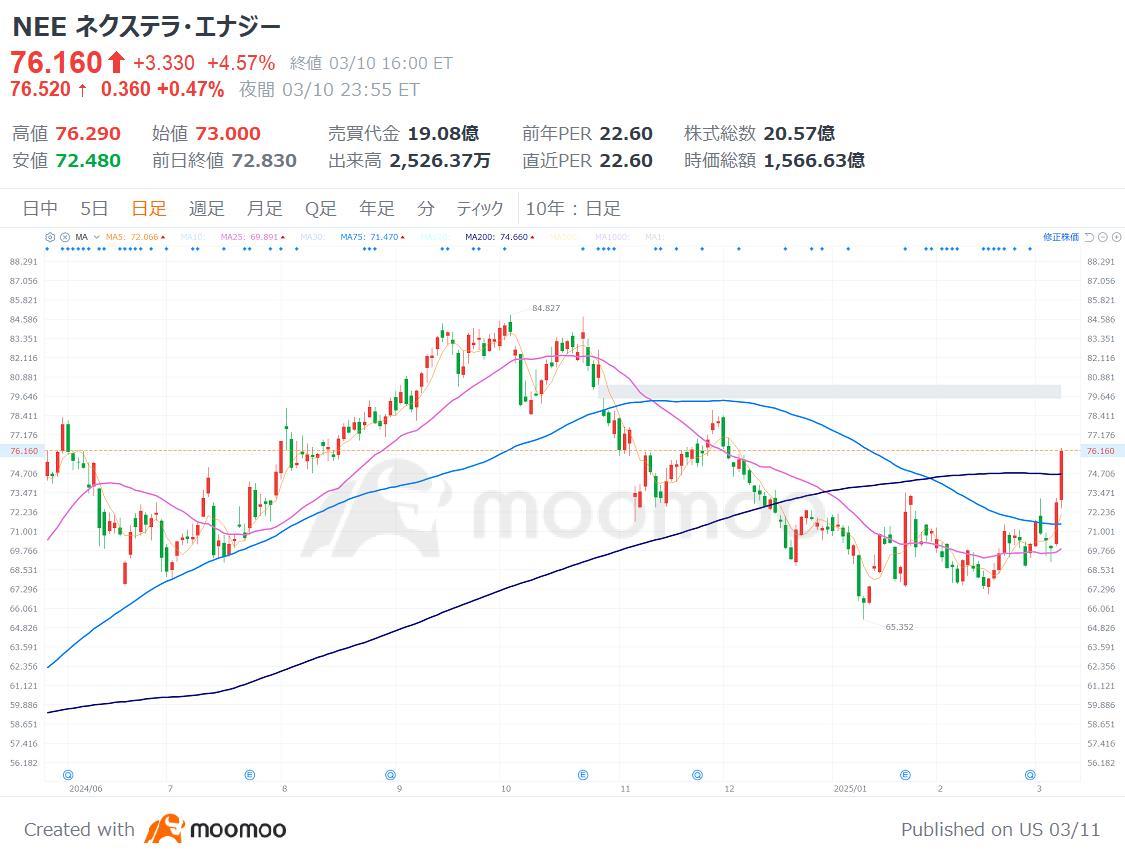 米国株どこまで下がる？関税で暴落の「トランプ1.0」時と比較！避難先候補の【ETF 7選】 - moomooコミュニティ
