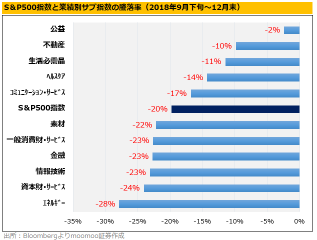 How much further will USA Stocks fall? A comparison with the "Trump 1.0" crash due to tariffs! Candidate refuge options: [7 ETFs]