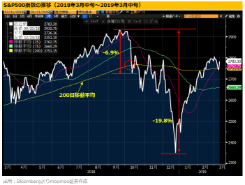 How much further will USA Stocks fall? A comparison with the "Trump 1.0" crash due to tariffs! Candidate refuge options: [7 ETFs]