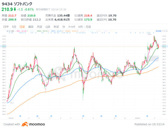 米国株軟調で日本株に資金流入？上昇トレンド・高収益・高配当の3銘柄！3月「配当取り」狙う？