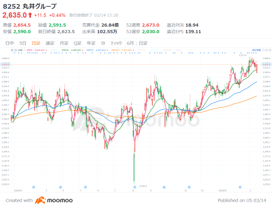 米国株軟調で日本株に資金流入？上昇トレンド・高収益・高配当の3銘柄！3月「配当取り」狙う？