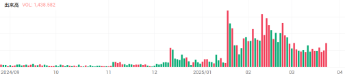 Pelosi & Cathy's stock, 'Tempus AI,' has rebounded sharply! How high will it rise? Has the lower limit firmed up? [Technical Analysis]