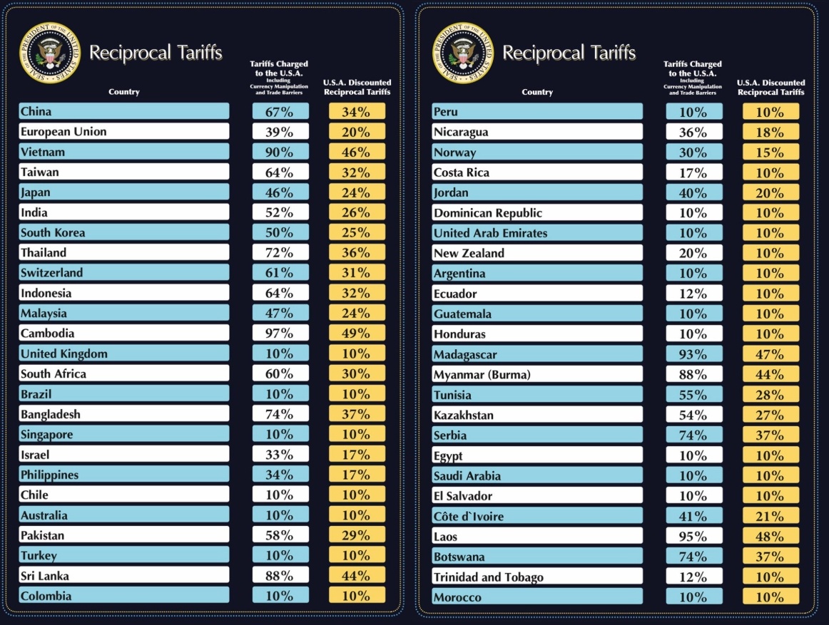 関税砲で「リーマン級暴落」再来？！下値メドは？”恩恵”銘柄＆逆張り銘柄 - moomooコミュニティ