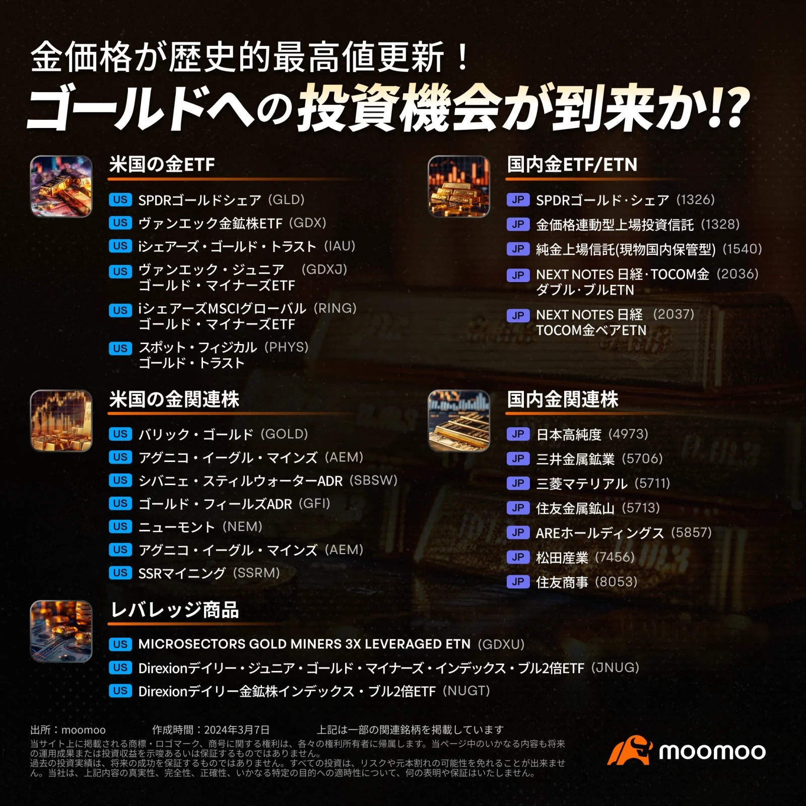 金ETFの「GLD」、上場来高値を更新！押し目買い狙う？関税ショックで資金大量流入【テクニカル分析】 - moomooコミュニティ