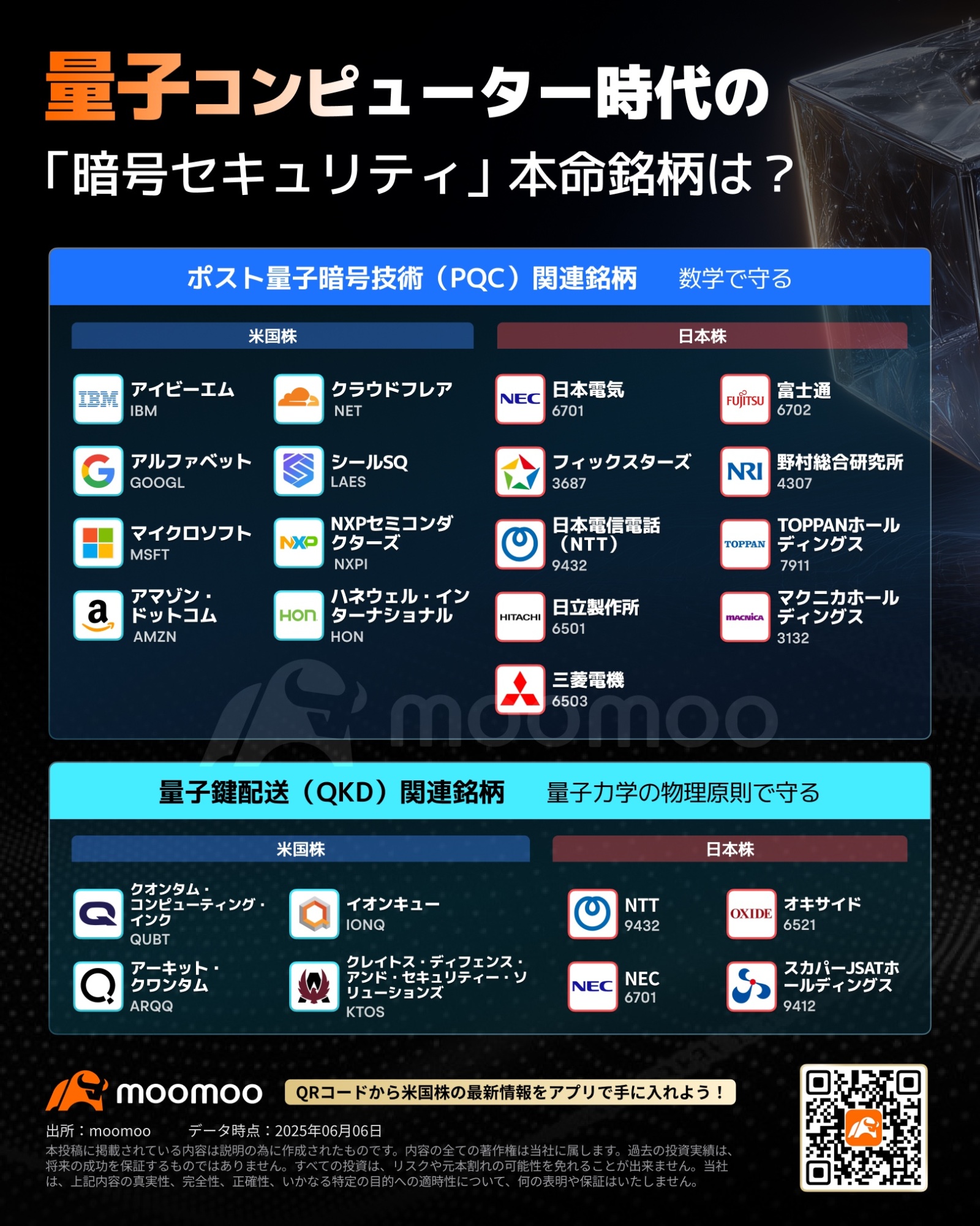 ポスト量子暗号」の本命銘柄は？ビットコインも守る⁈ 量子コンピューター時代のセキュリティ日米最前線 - moomooコミュニティ