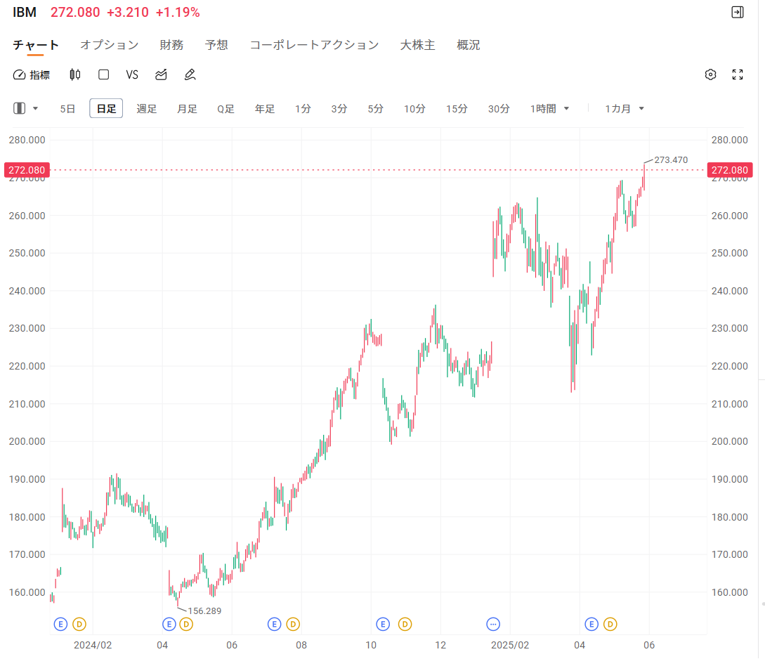 ポスト量子暗号」の本命銘柄は？ビットコインも守る⁈ 量子コンピューター時代のセキュリティ日米最前線 - moomooコミュニティ