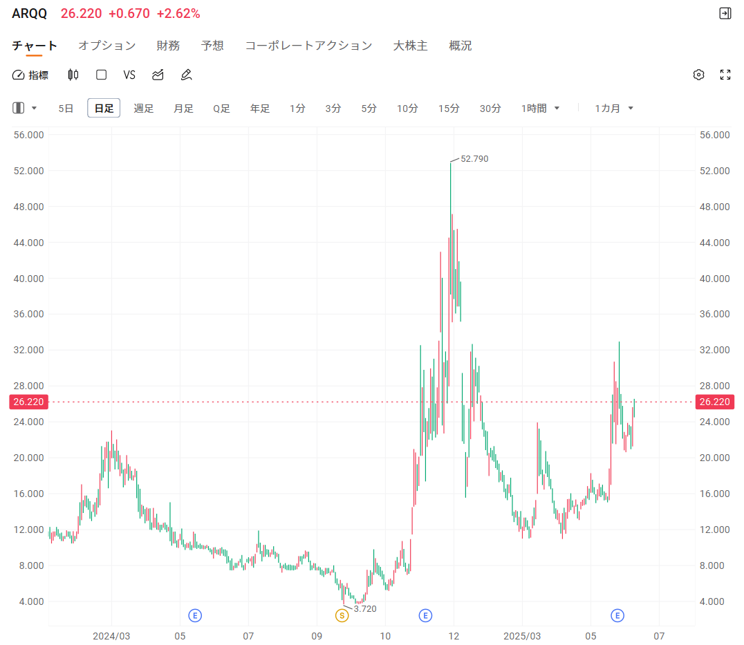 后量子加密”的本命股票是什么？能保护比特币⁈ 量子计算机时代的安全美日最前线- moomoo 社区