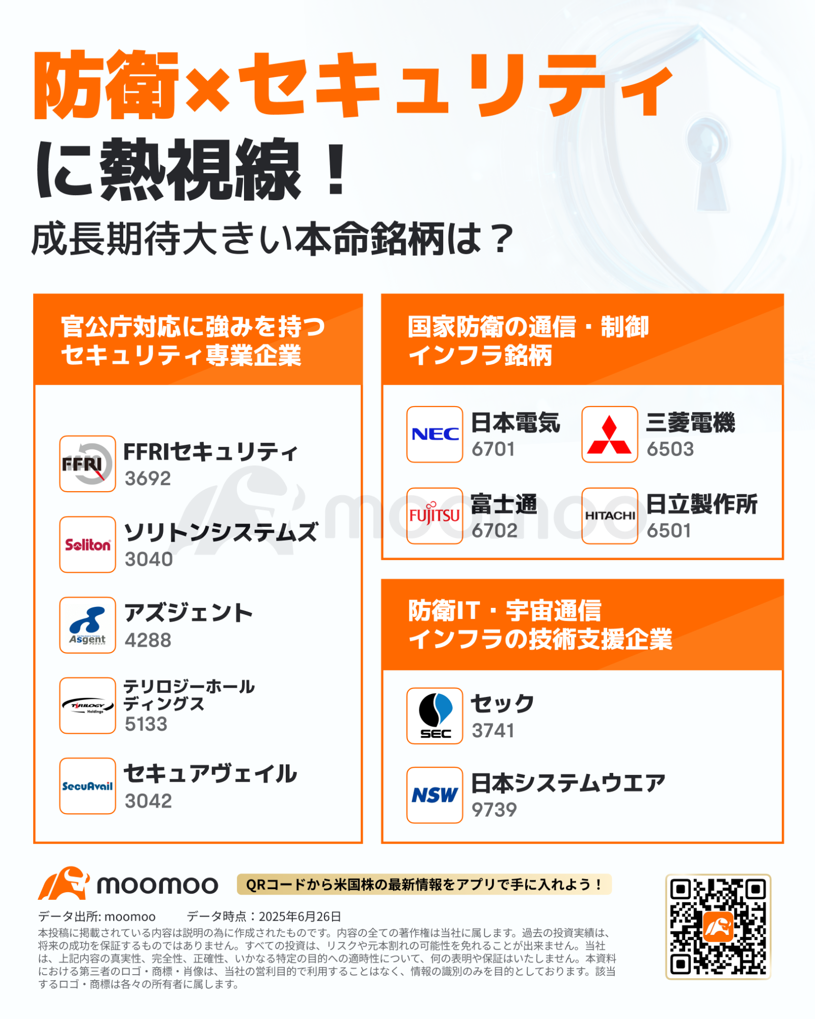 防衛」×「サイバーセキュリティ」に熱視線！安全保障需要拡大で注目の成長銘柄は？ - moomooコミュニティ