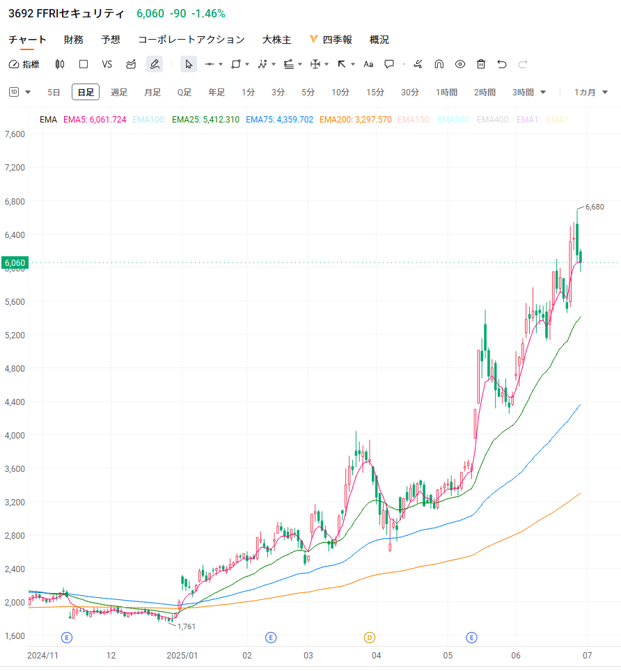 防衛」×「サイバーセキュリティ」に熱視線！安全保障需要拡大で注目の成長銘柄は？ - moomooコミュニティ