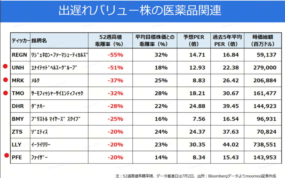TACO交易”关注被低估的股票～ 价值股的医疗相关～ - moomoo 社区