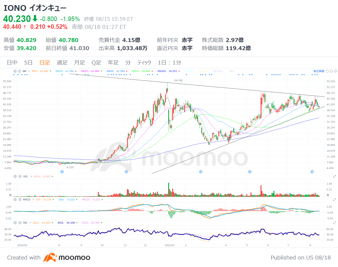 量子コンピュータ、「勝者」交代へ？米年金マネーも動く！【主力3社決算まとめ】 - moomooコミュニティ