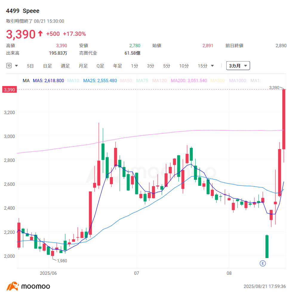 日本版ステーブルコイン始動！“急騰の関連6銘柄”、株価2倍も キャッシュレス決済のゲームチェンジャーになるか - moomooコミュニティ