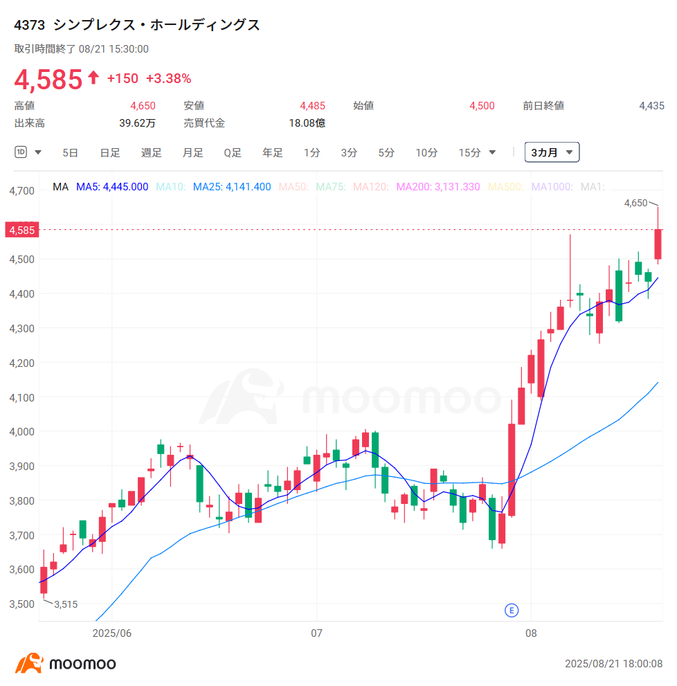 日本版ステーブルコイン始動！“急騰の関連6銘柄”、株価2倍も キャッシュレス決済のゲームチェンジャーになるか - moomooコミュニティ