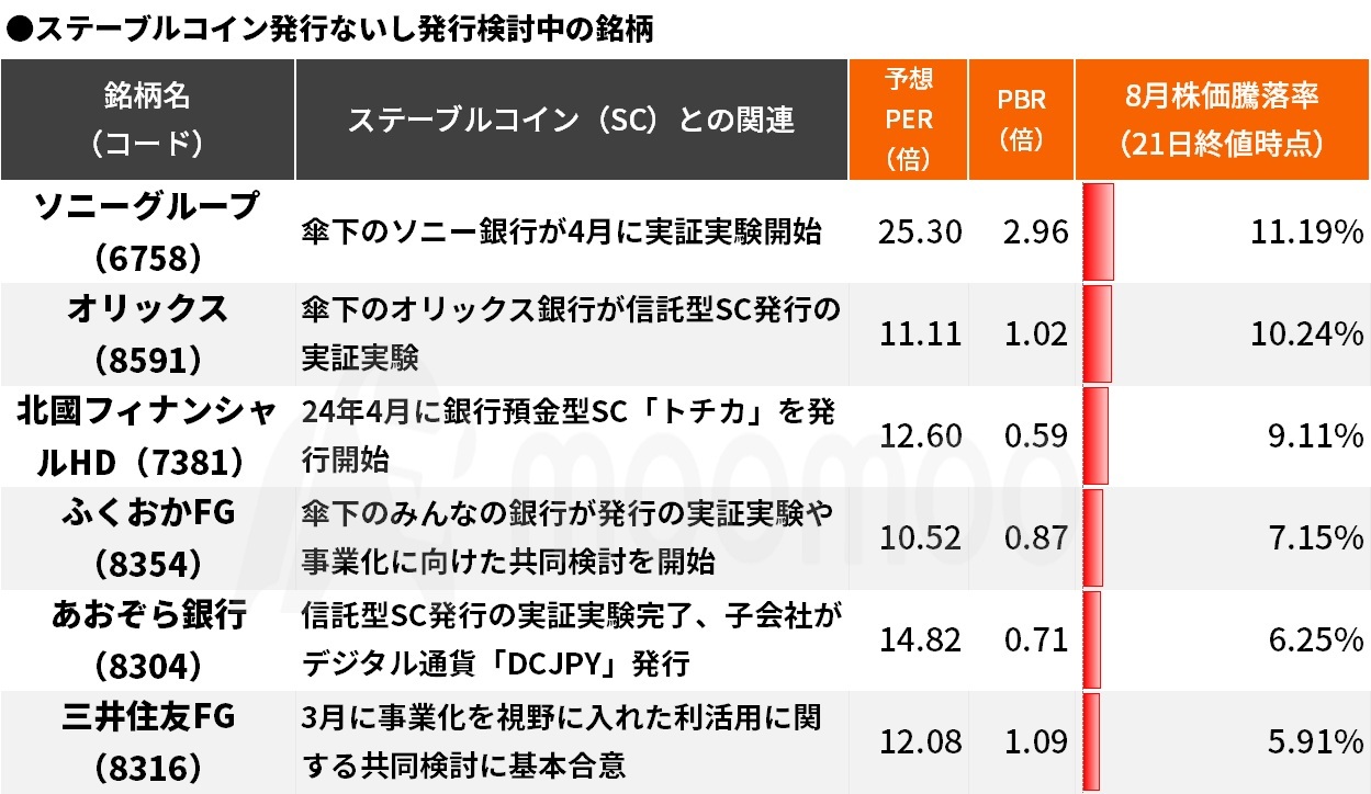 日本版ステーブルコイン始動！“急騰の関連6銘柄”、株価2倍も キャッシュレス決済のゲームチェンジャーになるか - moomooコミュニティ