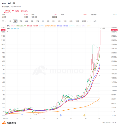「水道股票」吸引了大额资金流入！年初至今上涨超过400%，也要关注滞后的高股息相关股票