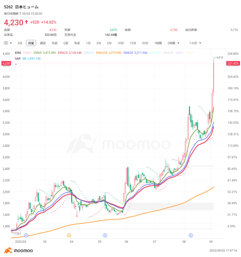 「水道股票」吸引了大额资金流入！年初至今上涨超过400%，也要关注滞后的高股息相关股票