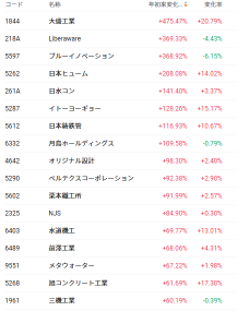「水道股票」吸引了大额资金流入！年初至今上涨超过400%，也要关注滞后的高股息相关股票