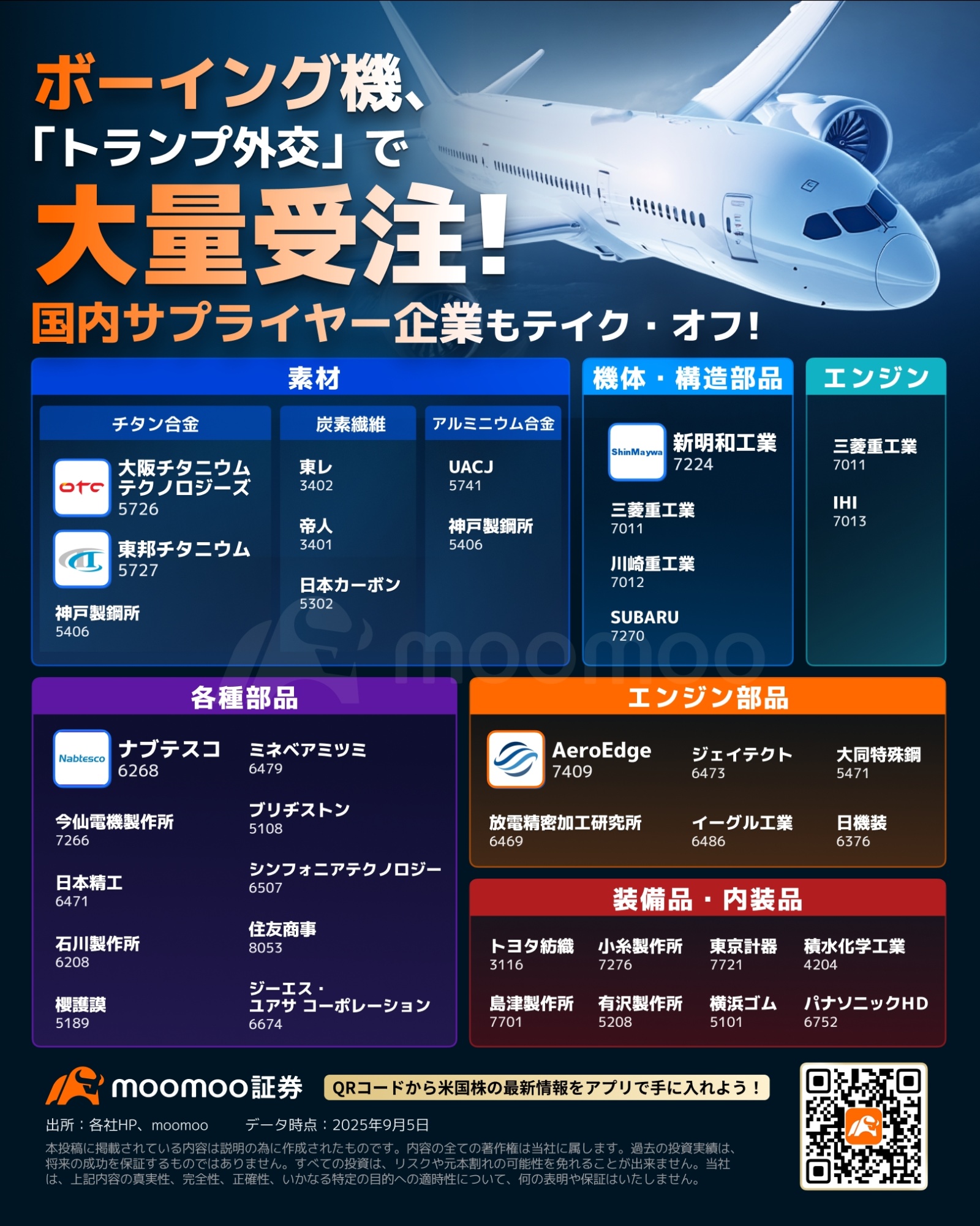 トランプ外交」で600機超の大量受注！ボーイング機の国内サプライヤー