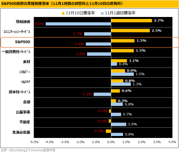 AI股票出现“回调”！年底反弹可期？英伟达、Palantir获“大资金买入”，其他潜力股也值得关注！