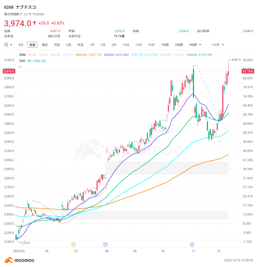 Physical AI stocks ignite significantly! With stock prices d... - moomoo  Community