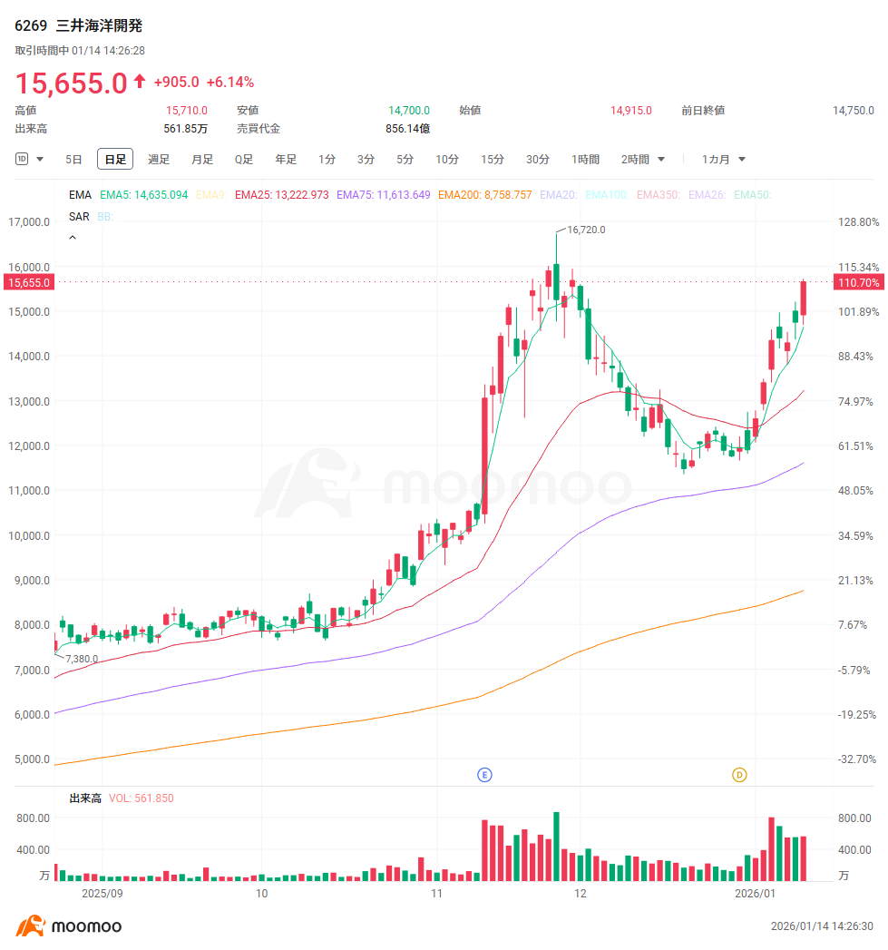 Frontline 30 stocks of 'rare earths'! Surging over 100% since the beginning of the year due to export restrictions; high expectations for domestic development t...