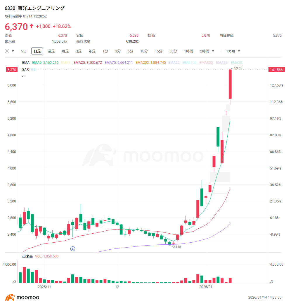 Frontline 30 stocks of 'rare earths'! Surging over 100% since the beginning of the year due to export restrictions; high expectations for domestic development t...